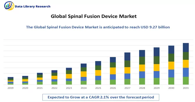 Spinal Fusion Device Market