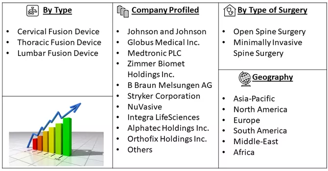 Spinal Fusion Device Market Segment