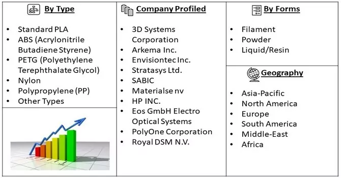 3D Printing Polymer Market Segment