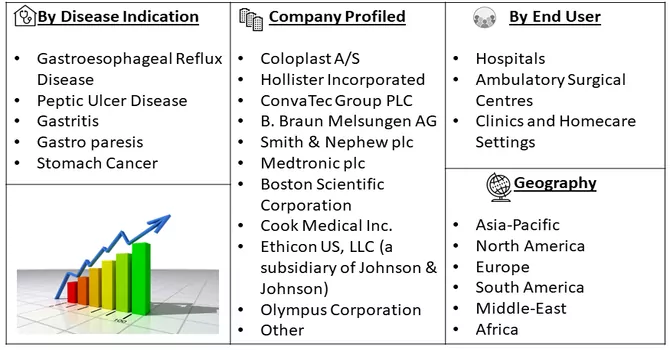 Stoma Care Market