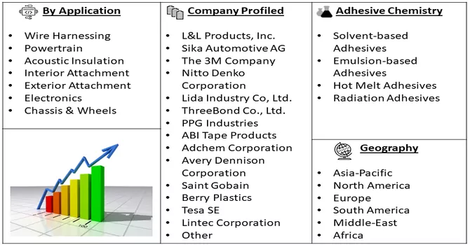 Automotive Tapes Market Segment 