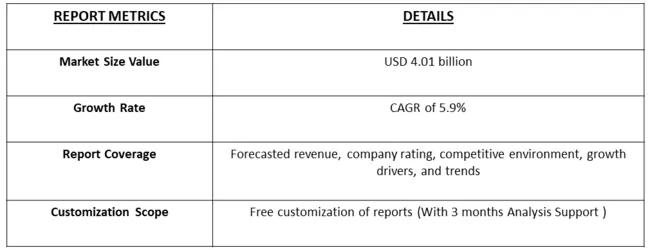 Automotive Tapes Market Table