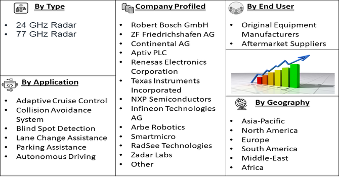 Vehicle 4D Imaging Millimeter Wave Radar Market