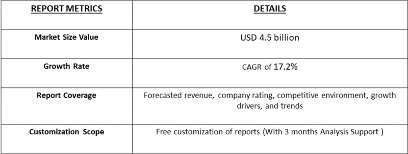 Vehicle 4D Imaging Millimeter Wave Radar Market table