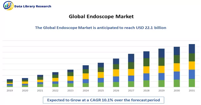 Endoscope Market