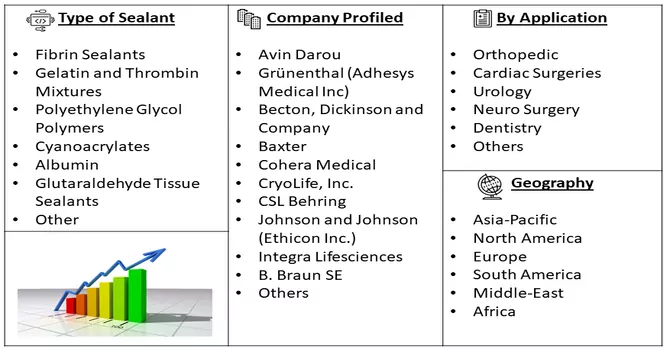 Tissue Sealants Market Segment