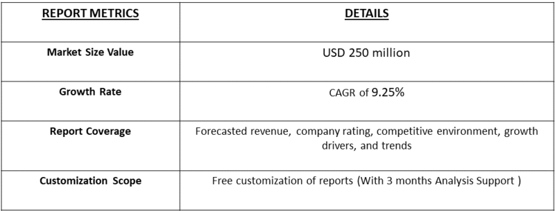Ultra Micro Arc Oxidation Technology Market table