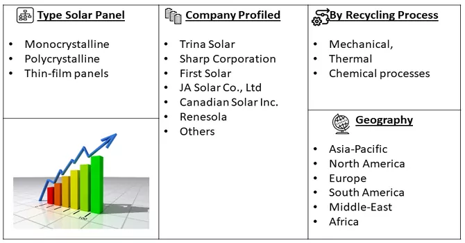 Solar Panel Recycling Market Segment