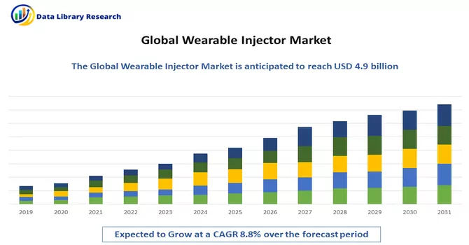 Wearable Injector Market