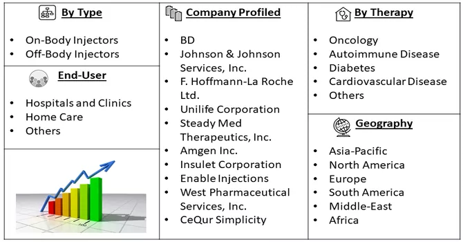 Wearable Injector Market Segment