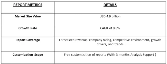 Wearable Injector Market Table