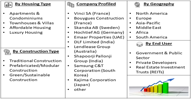 Large-Scale Housing Construction Market Segment
