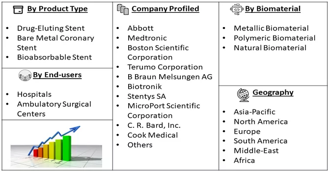 Coronary Stents Market Segment