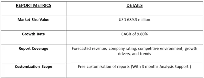 Coenzyme Q10 Market Table