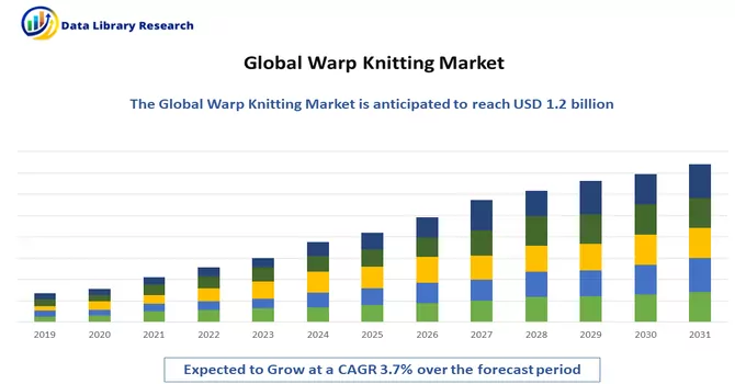 Warp Knitting Market 