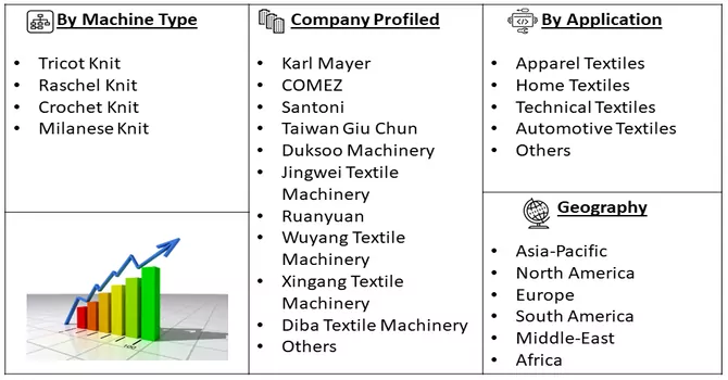 Warp Knitting Market Segment