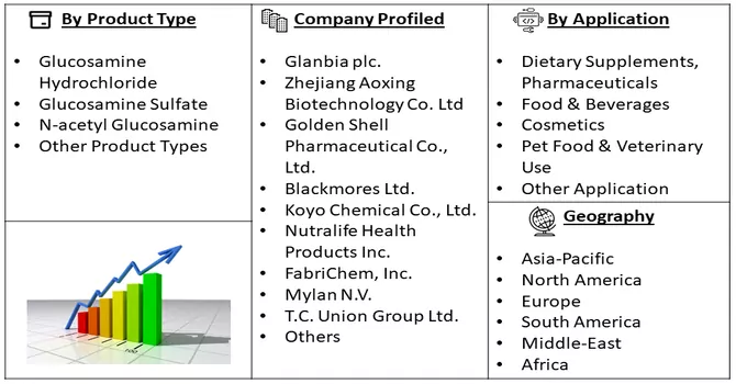 Glucosamine Market Segment