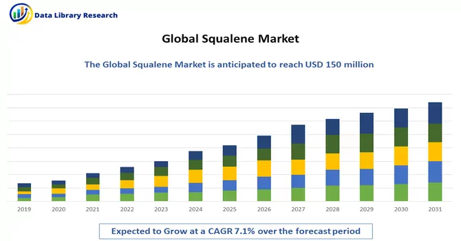 Squalene Market