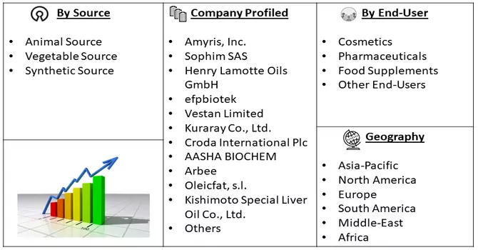 Squalene Market Segment