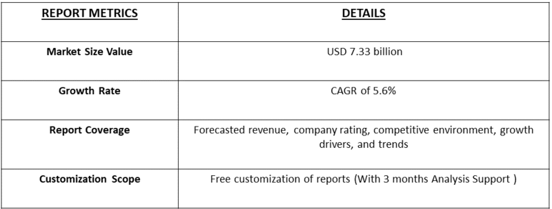 Misting Cooling Systems Market Table