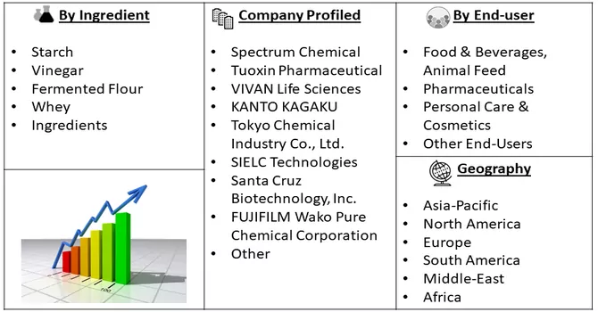 Cytosine Market Segment