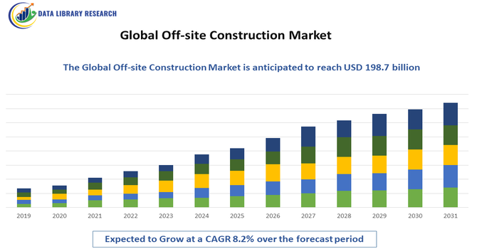 Off-site Construction Market