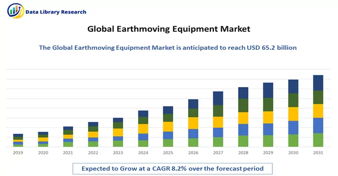 Earthmoving Equipment Market 