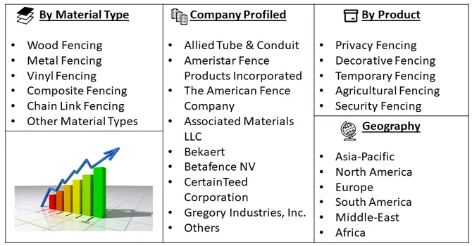 Fencing Market Segment