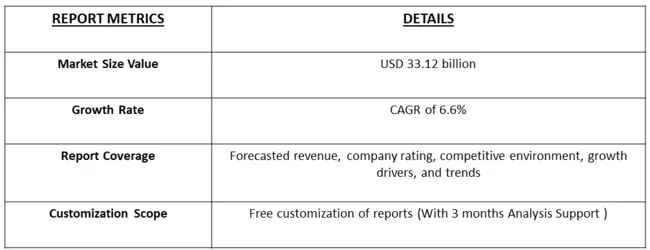 Fencing Market Table