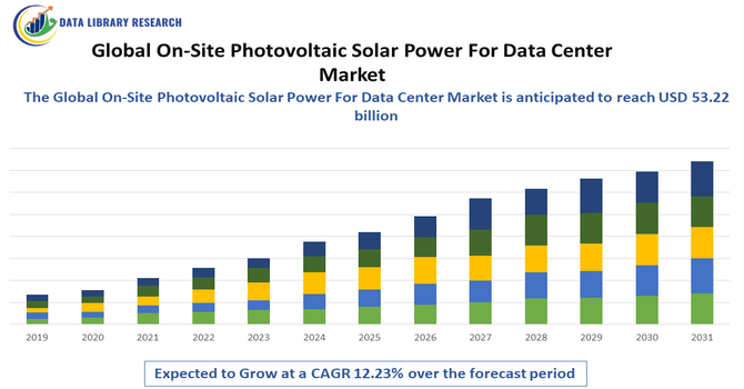On-Site Photovoltaic Solar Power For Data Center Market