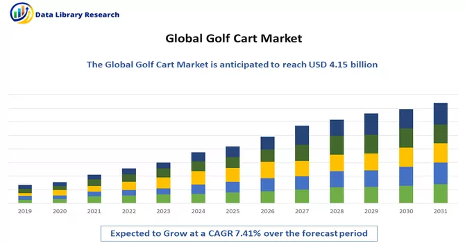 Golf Cart Market