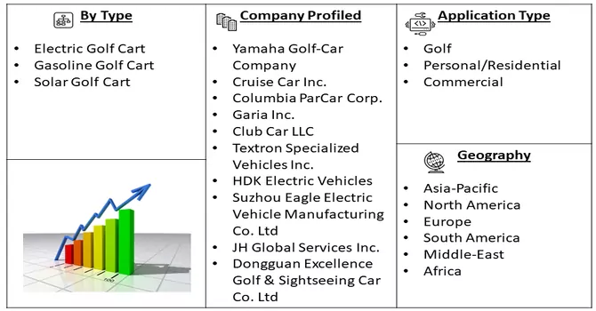 Golf Cart Market Segment