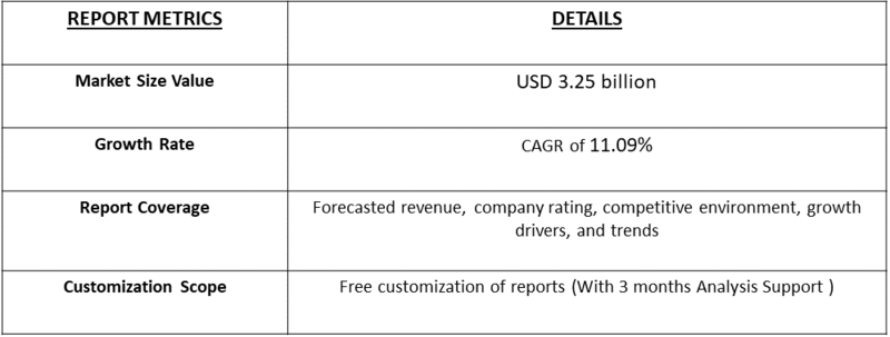 Pollution-control Barge Market table