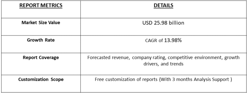 Antibody Drug Conjugates Contract Manufacturing Market table