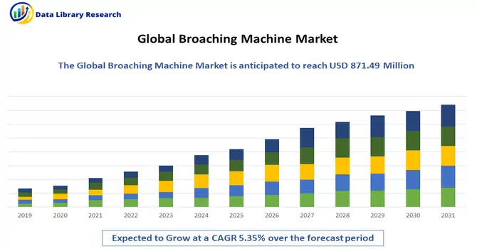 Broaching Machine Market