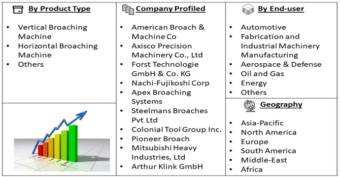 Broaching Machine Market Segment