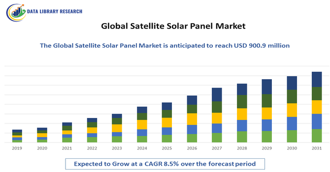 Satellite Solar Panel Market