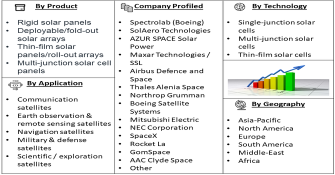Satellite Solar Panel Market segment