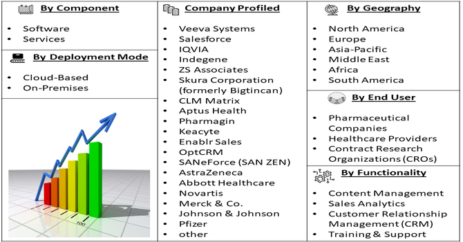 Pharma E-Detailing Software Market segment