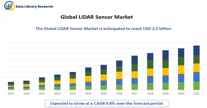 LiDAR Sensor Market 