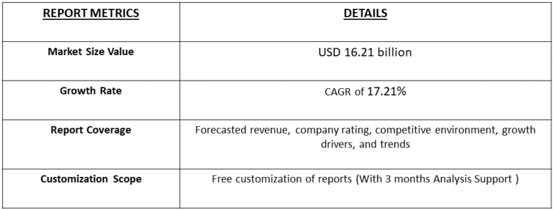 Smart Tea Garden Solution Market table