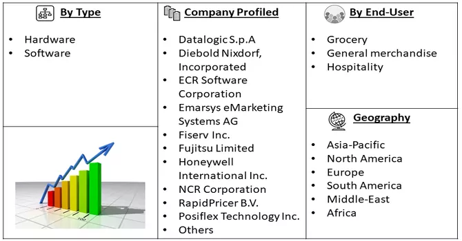 Retail Automation Market Segment