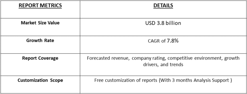 Oxygen-enriched Membrane Oxygen Generator Market table