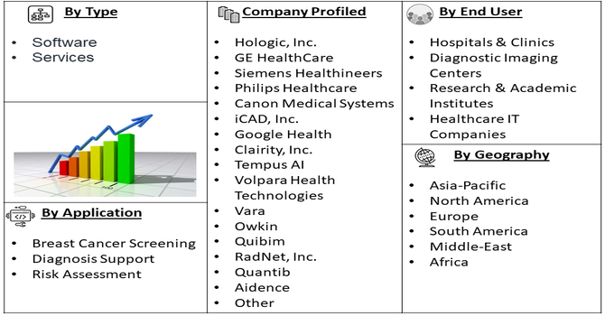 Artificial Intelligence in Mammography Market segment