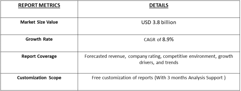 Artificial Intelligence in Mammography Market table