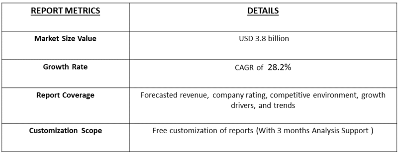 Artificial Intelligence (AI) in Precision Medicine Market table