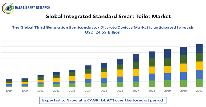 Integrated Standard Smart Toilet Market