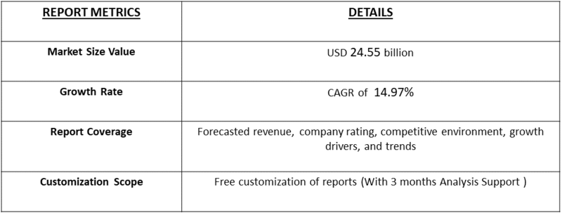 Integrated Standard Smart Toilet Market table