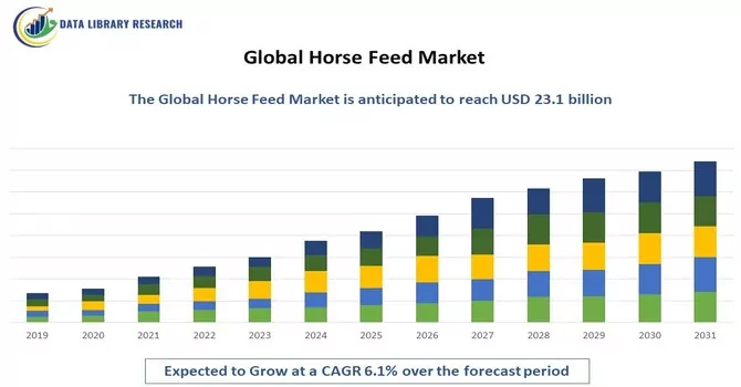 Horse Feed Market