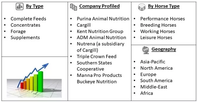 Horse Feed Market Segment